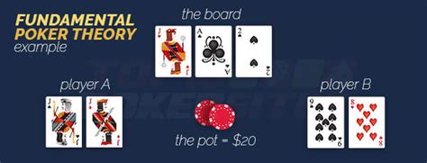 poker theory .